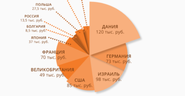 pens-vozrast-i-srednyaya-prodolzhitelnost-zhizni-03